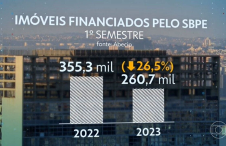 Poupança: R$ 86 bilhões deixam a modalidade até setembro, informa Banco Central