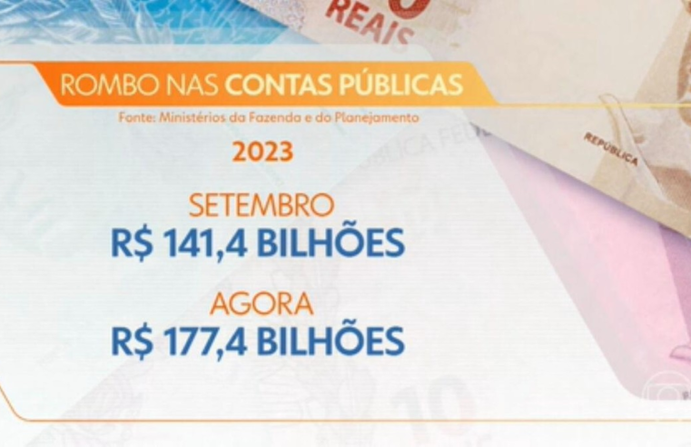 Após projetar aumento no rombo das contas públicas, governo têm superávit de R$ 18,3 bilhões em outubro