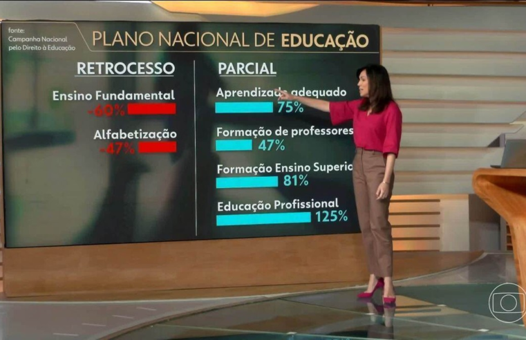 Governo inclui meta de financiamento para a educação no novo PNE; meta anterior não foi cumprida