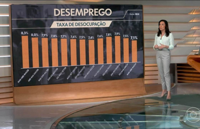 Desemprego cai a 7,1% no trimestre terminado em maio, diz IBGE