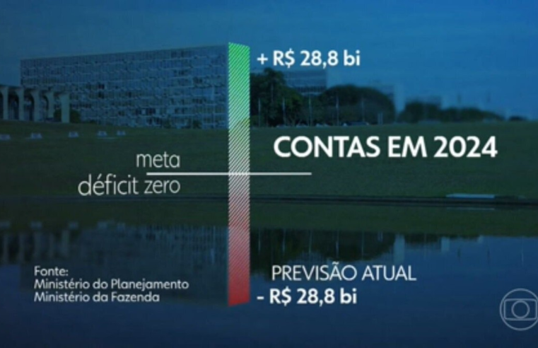 Contas públicas têm déficit de R$ 43,4 bilhões no 1º semestre; dívida avança para 77,8% do PIB
