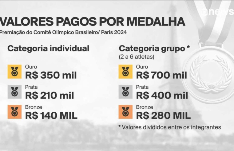 'Taxa olímpica': Lula assina MP que isenta medalhistas de imposto nos prêmios do COB e do CPB