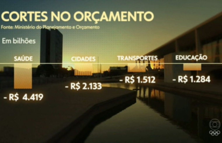 Bloqueio de despesas: programas sociais e obras foram os principais alvos