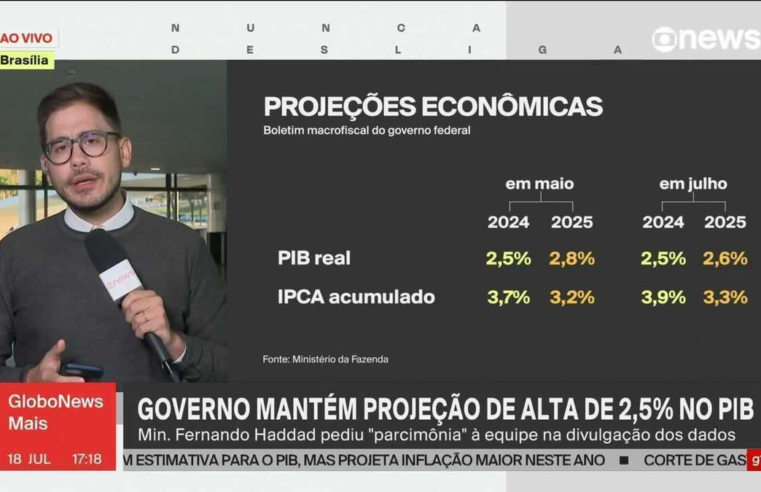 Economia do país pode crescer mais do que os 2,5% previstos para este ano, diz Haddad