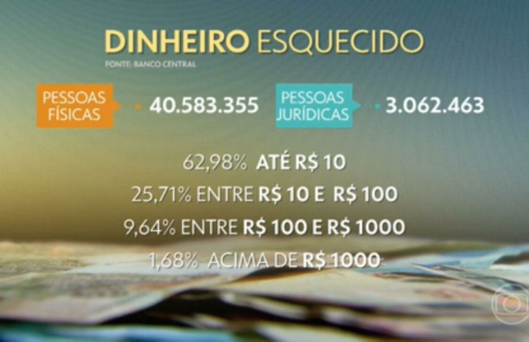 Projeto no Congresso quer usar R$ 8,51 bilhões de dinheiro esquecido nos bancos para fechar Orçamento de 2024