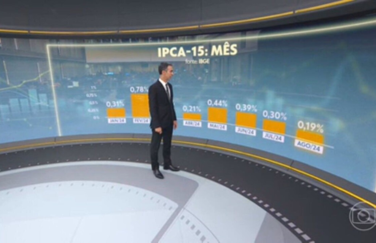 'Boletim Focus': mercado eleva estimativa de inflação e de crescimento do PIB para 2024